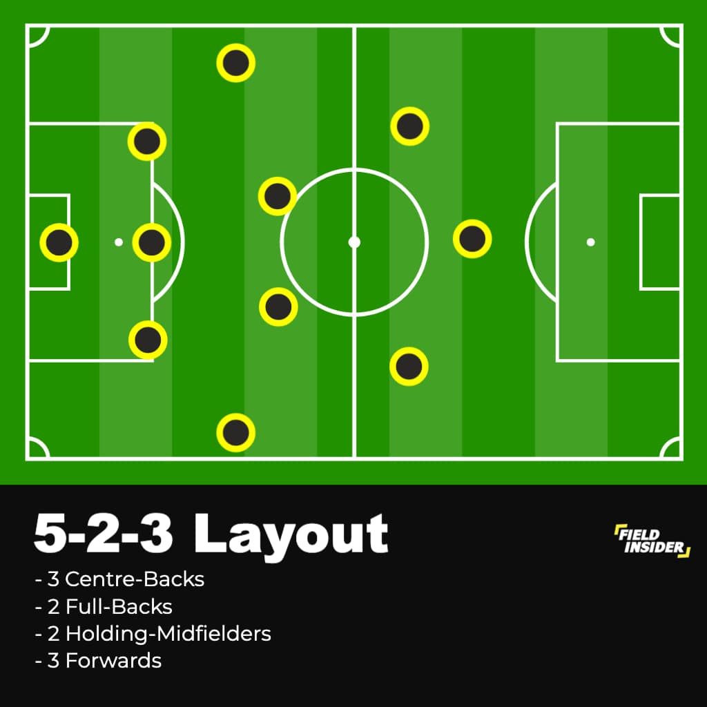 The 523 Formation Complete Football (Soccer) Handbook Field Insider