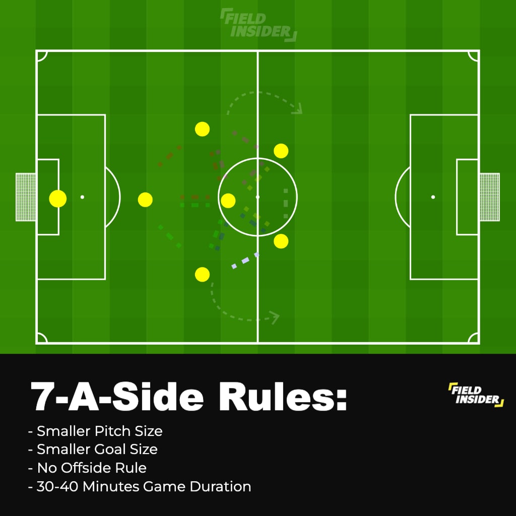 What Are The 7ASide Football Rules? A Complete Guide Field Insider