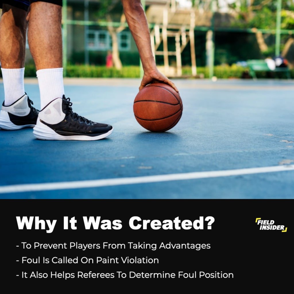 The Paint In Basketball What Is It? Field Insider