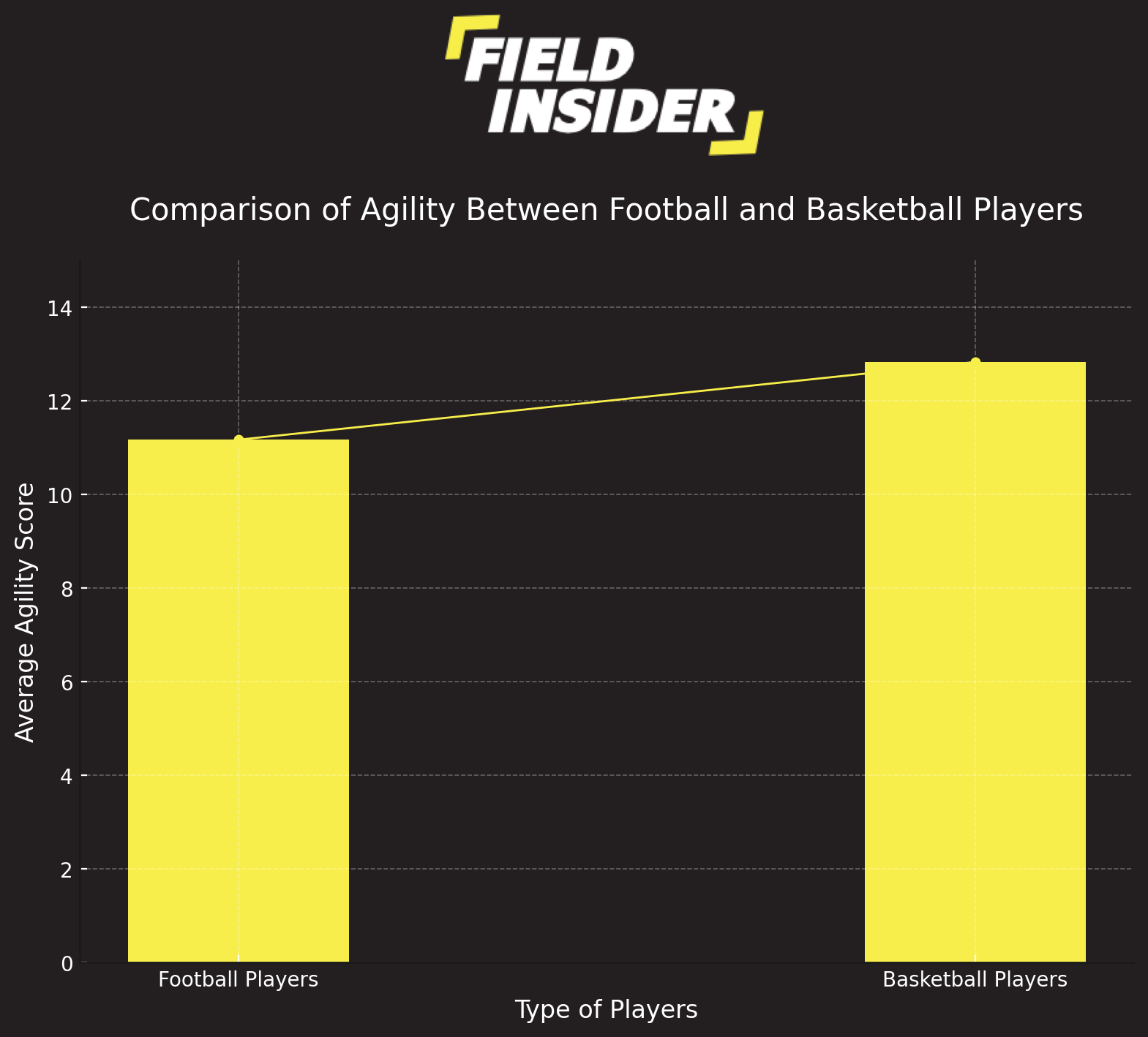 Why Is Agility Important In Football? Full Guide Field Insider