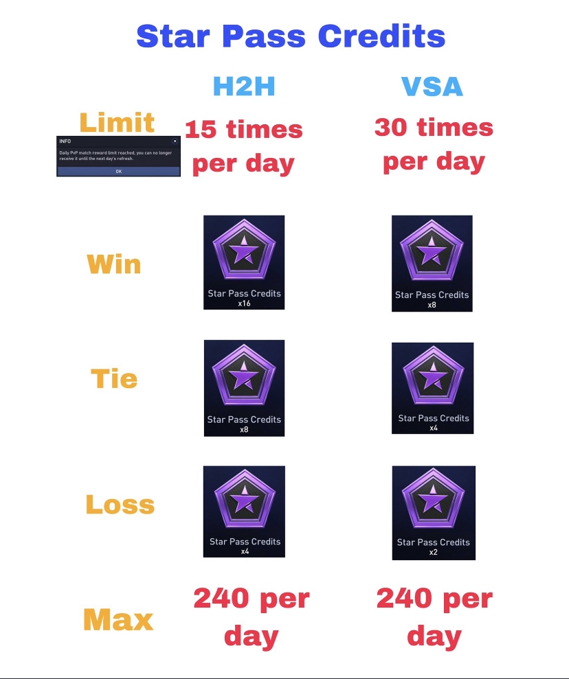 Star Pass Credits (all facts!) FMJournal (by Team