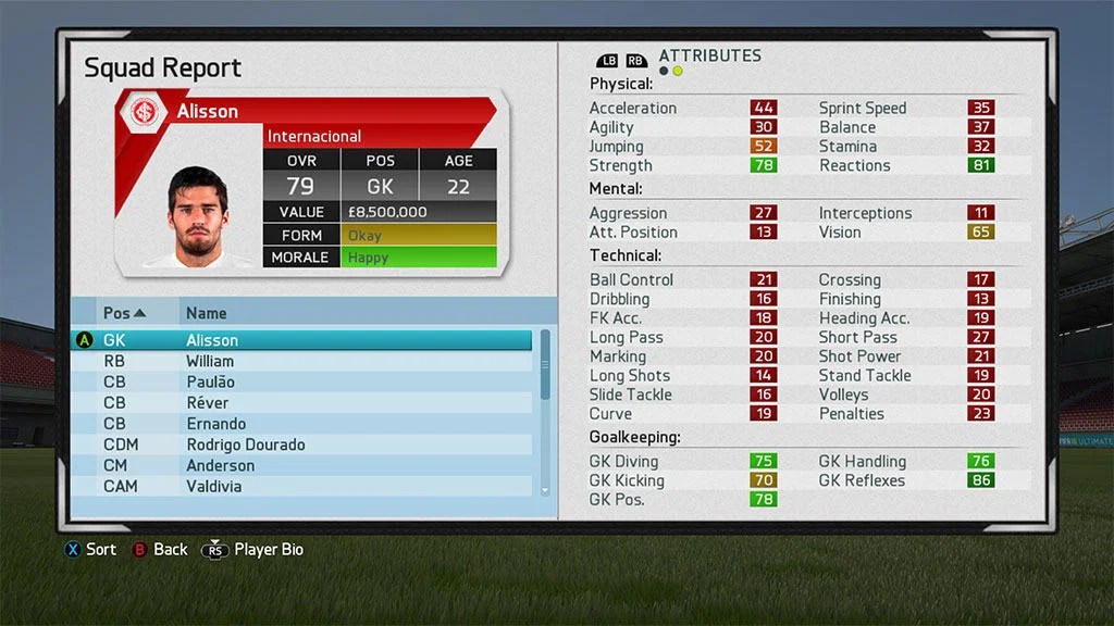 FIFA 16 Good teams for career mode Everton FIFA Scouting Tips