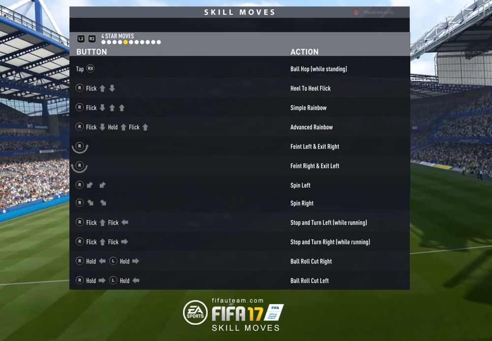 FIFA 17 Skill Moves Guide New & Updated Skill Moves List