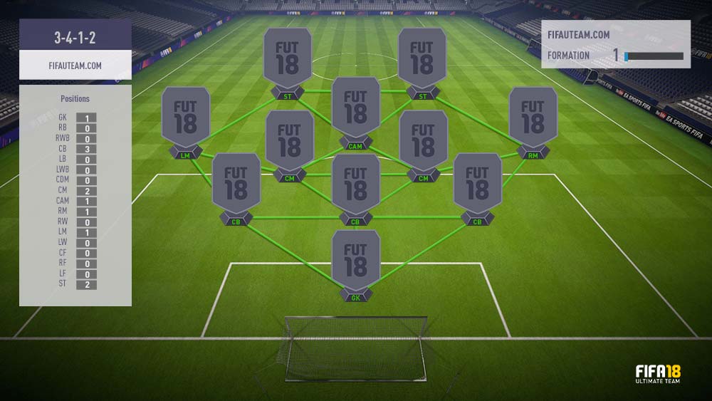 FIFA 18 Formations Guide for FIFA 18 Ultimate Team