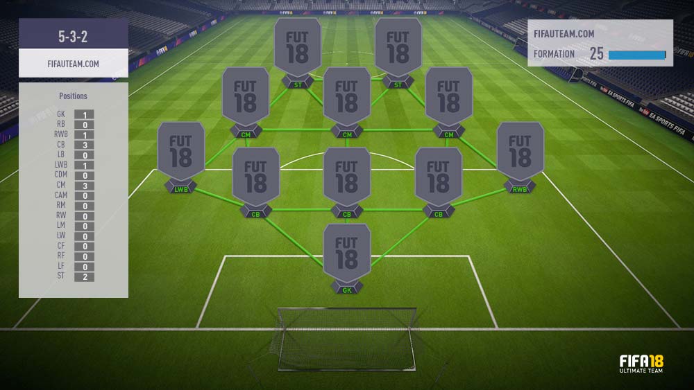 The Best FIFA 18 Formation to Play in FIFA 18 Ultimate Team