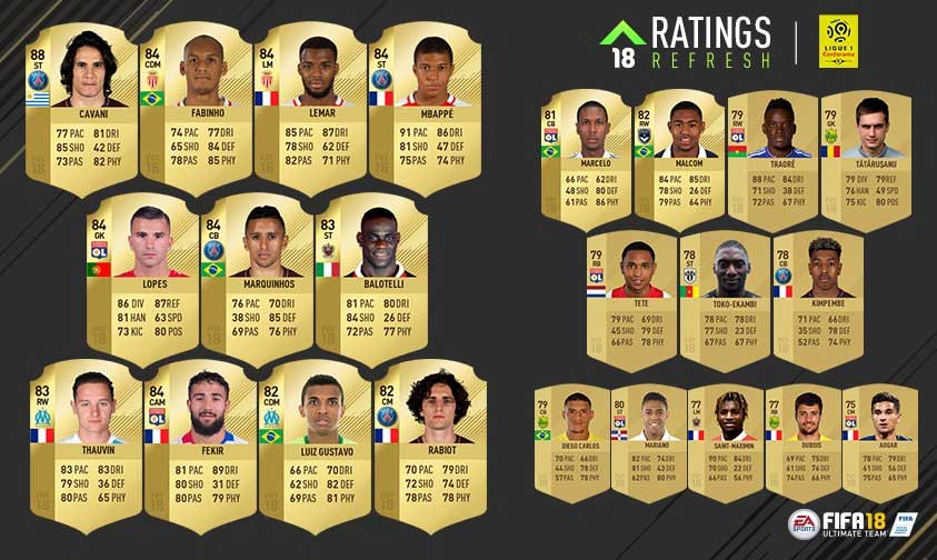 FIFA 18 Ratings Refresh FIFA 18 Winter Upgrades & Downgrades