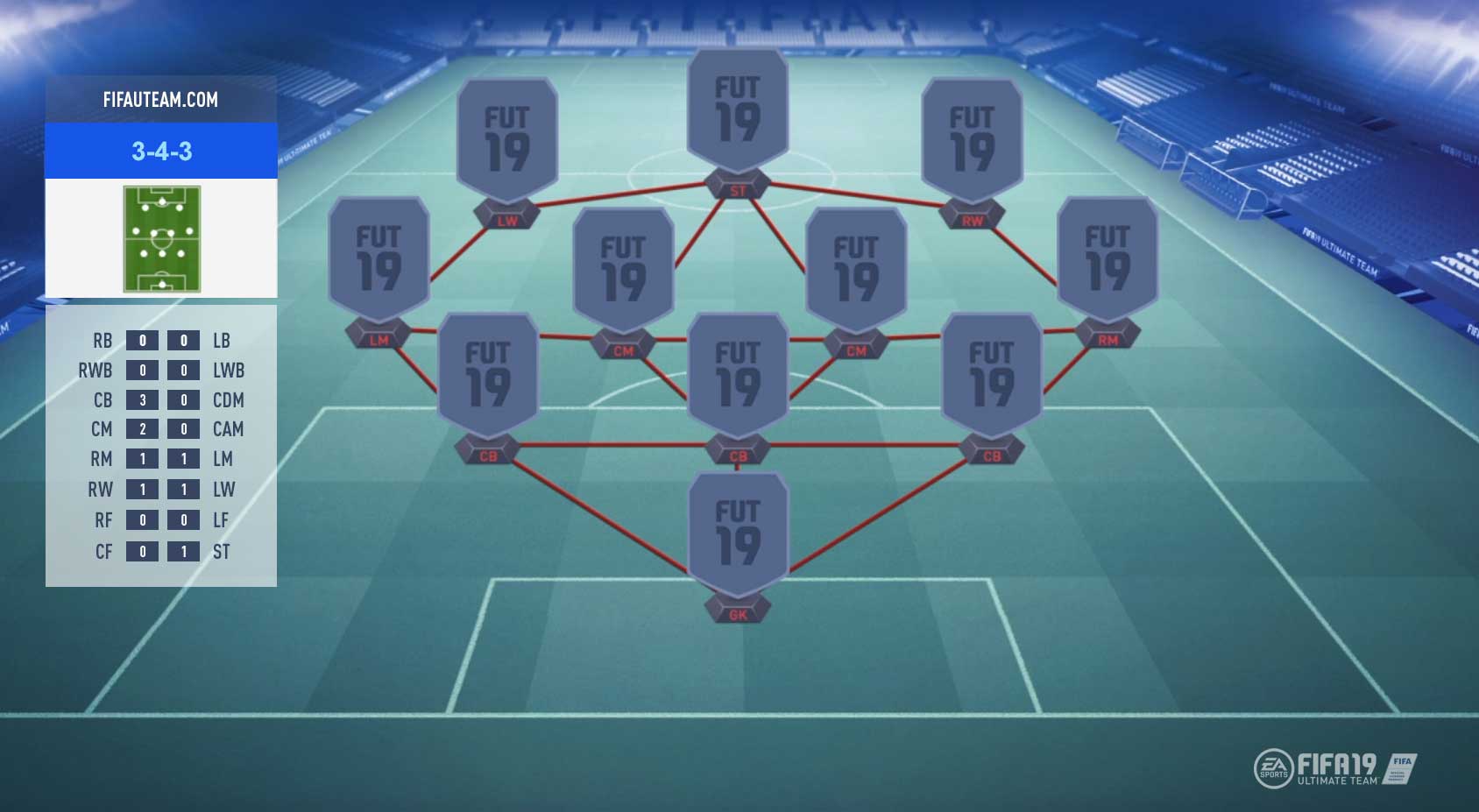 The Best FIFA 19 Formation to Play in FIFA 19 Ultimate Team