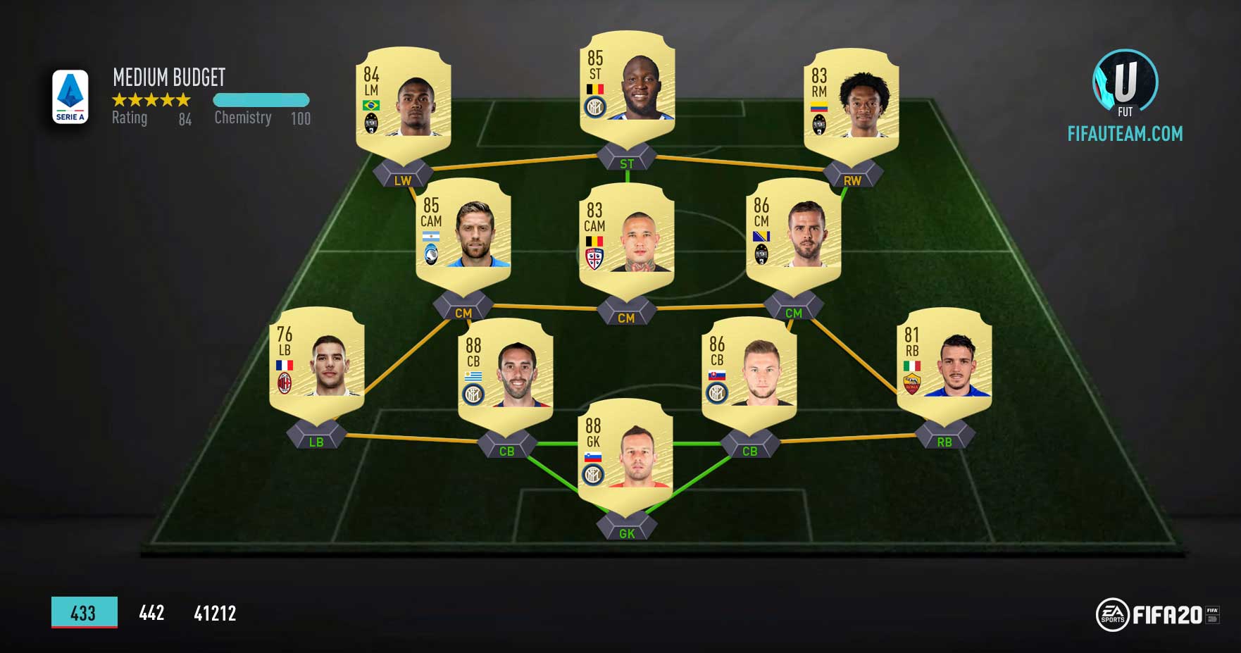 FIFA 20 Serie A Squad Guide