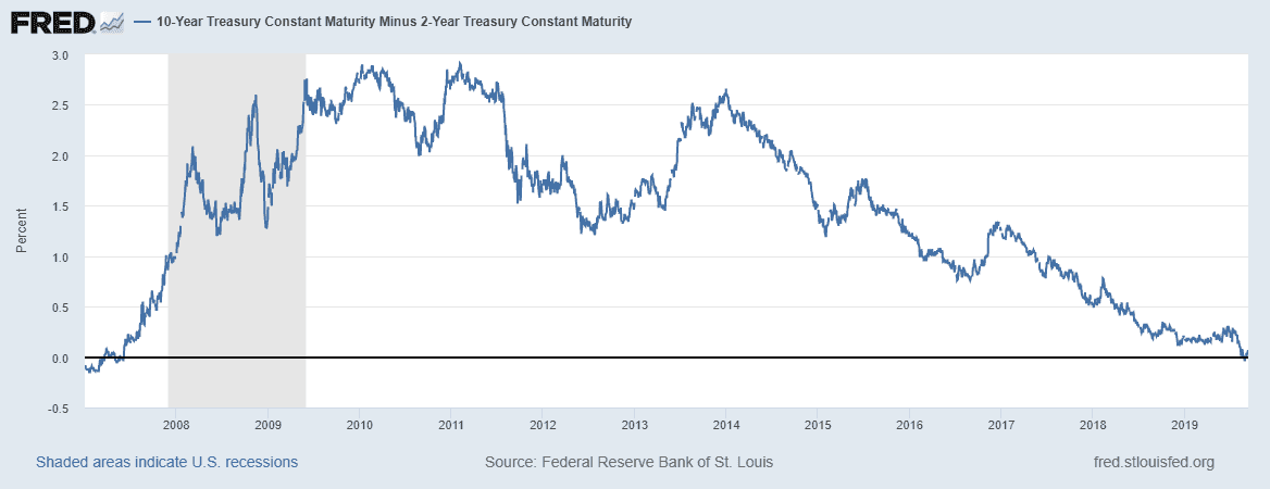 What is a Recession and What to Invest in When it Happens FiFi Finance