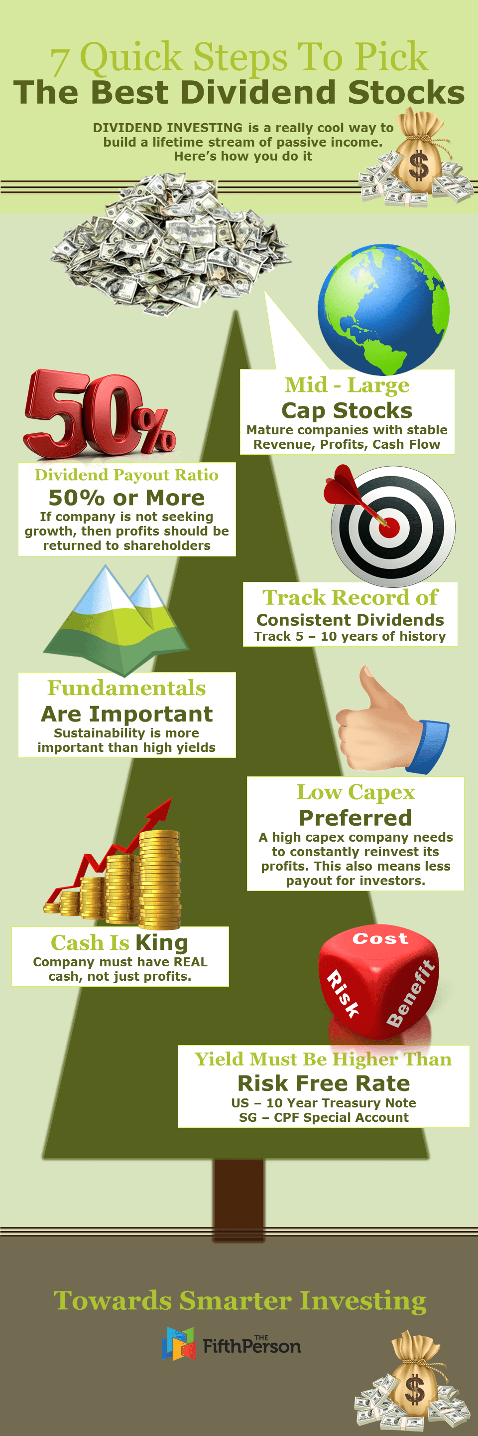 [INFOGRAPHIC] 7 Quick Steps to Pick the Best Dividend Stocks