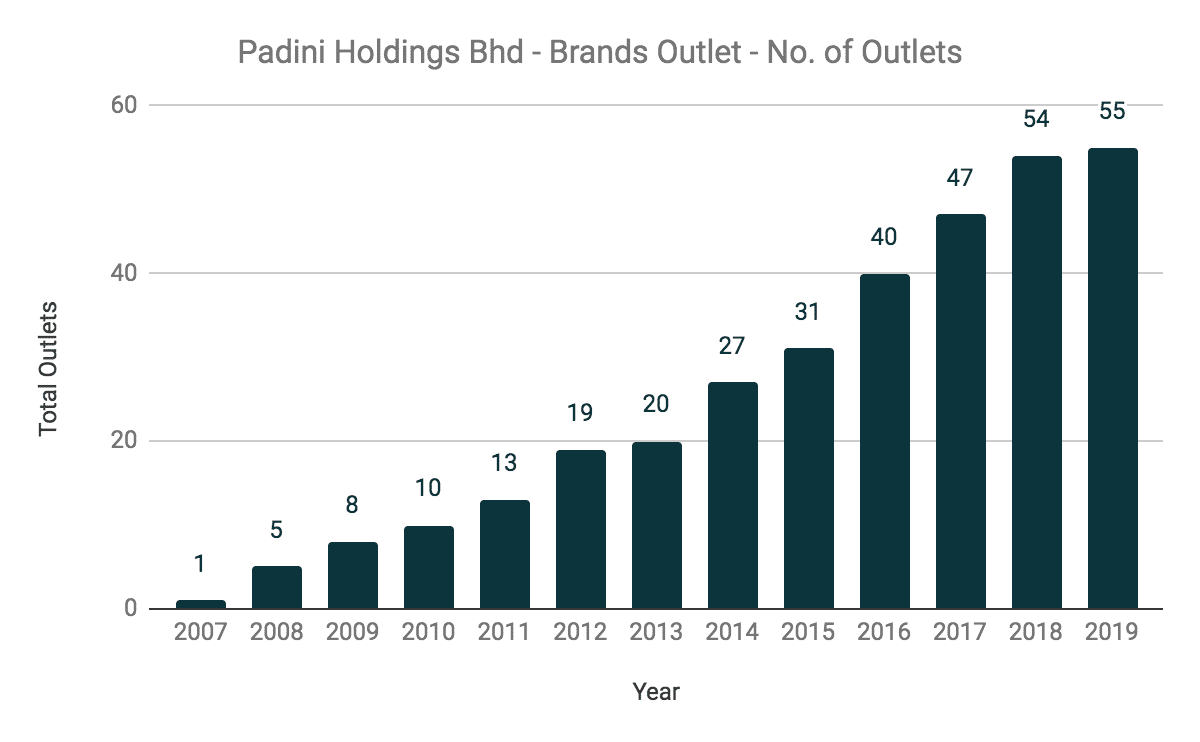 brands outlets The Fifth Person