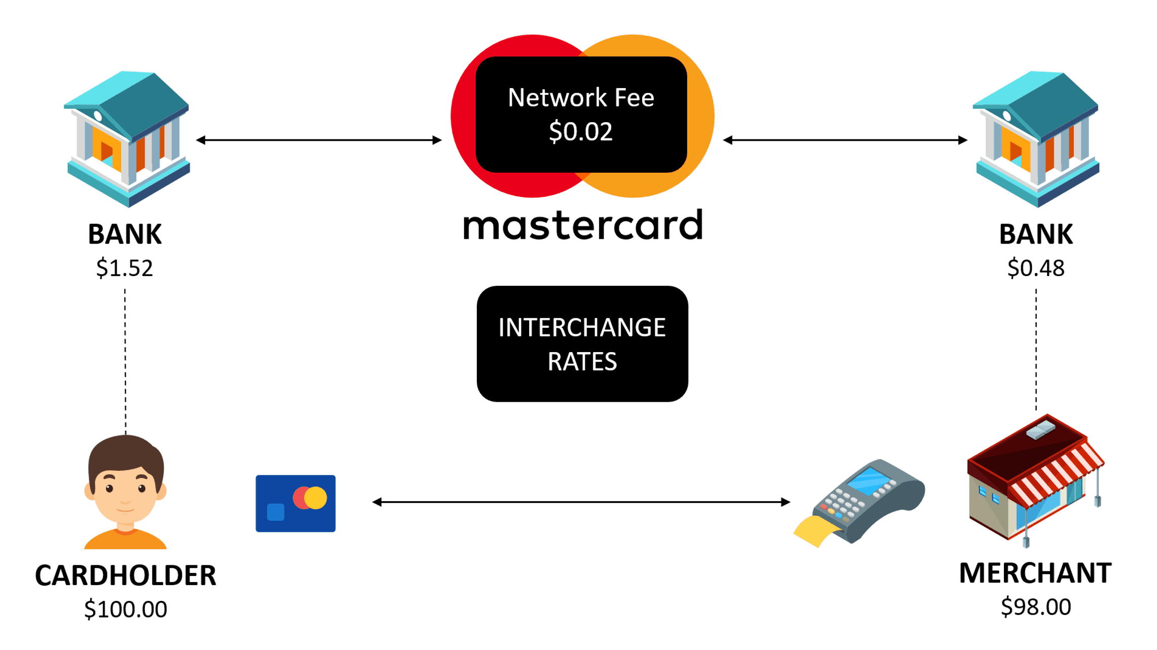 mastercardfees The Fifth Person