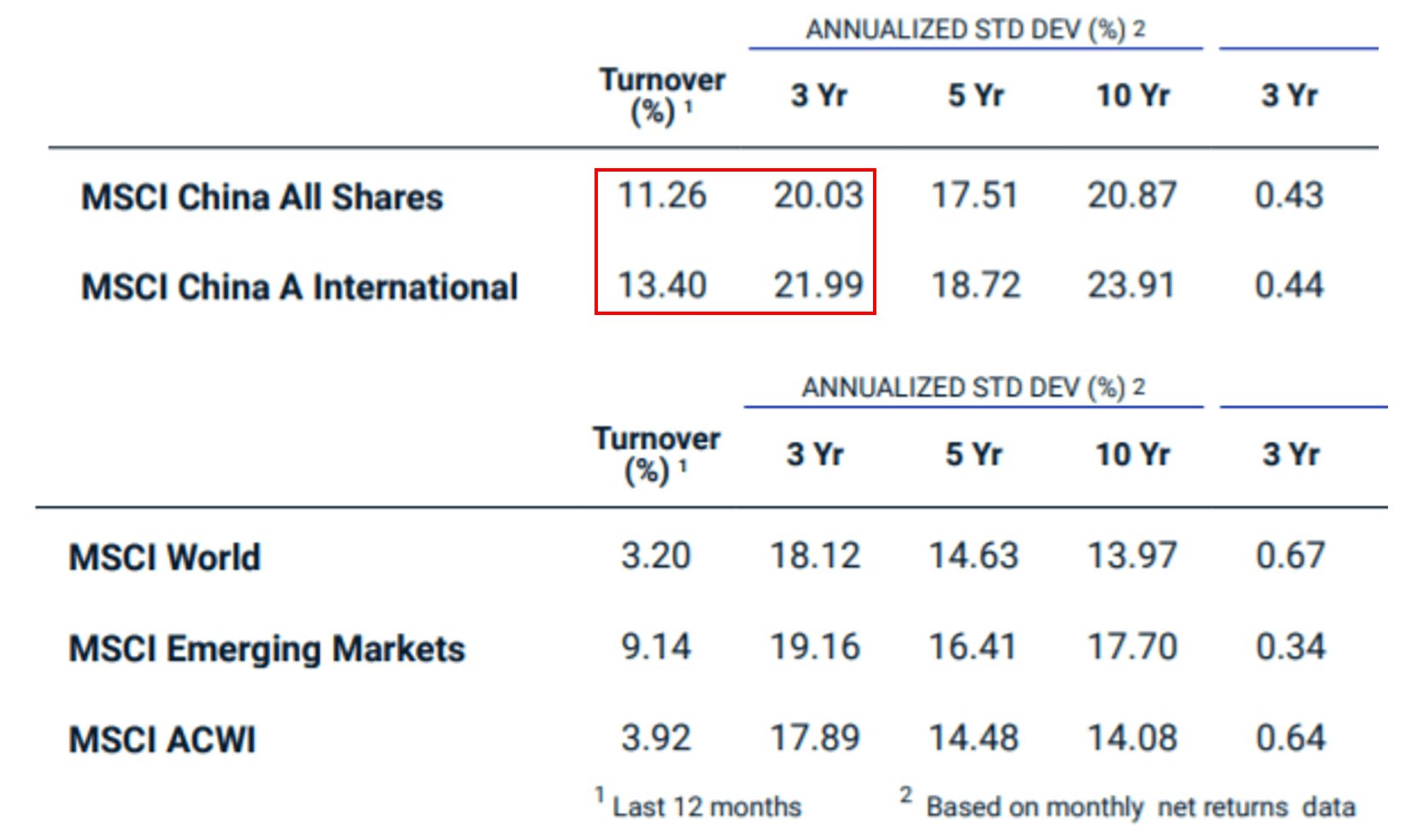 Investing in China stocks in 2021? Here are 8 things investors should know