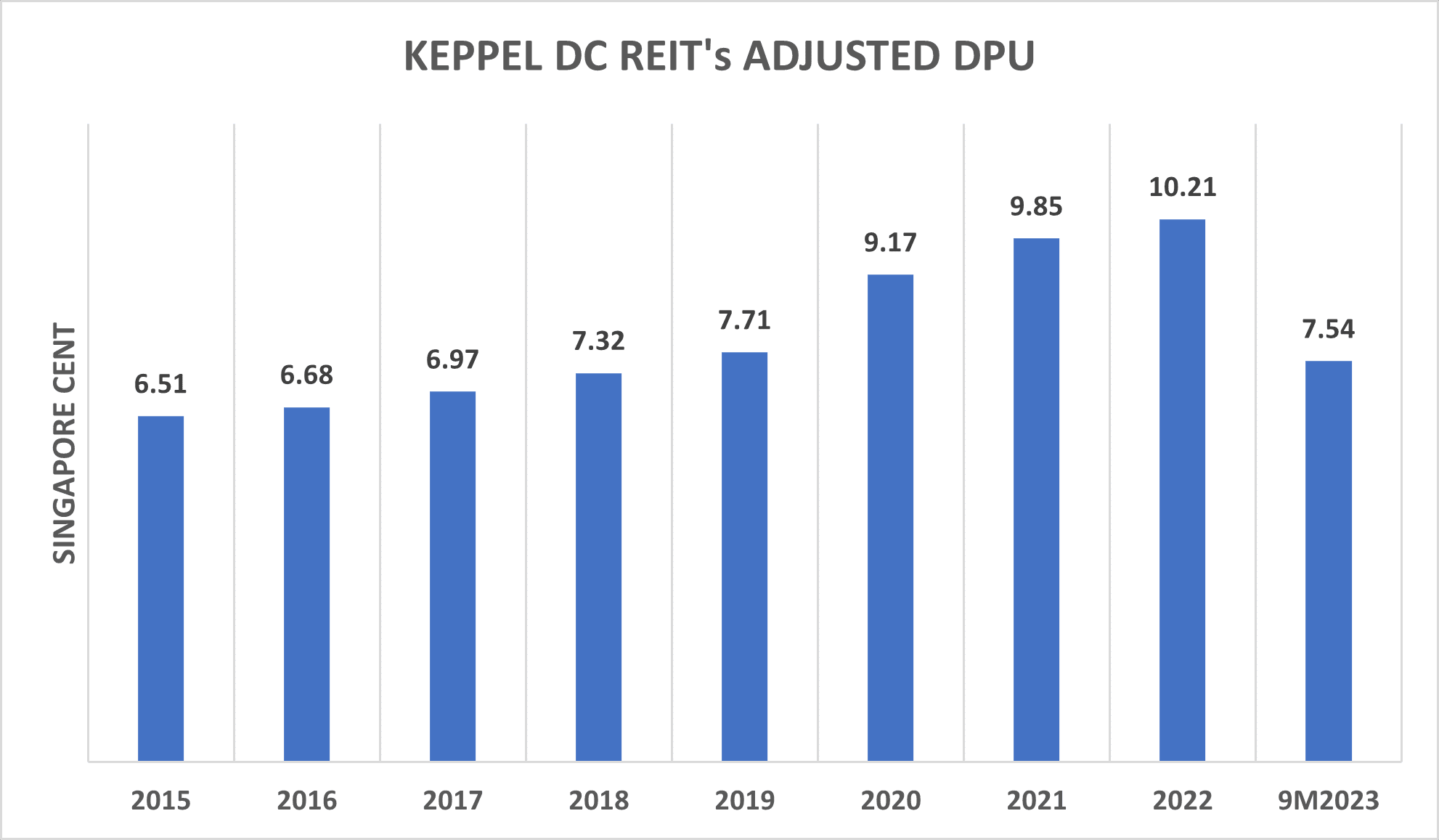 Data centre dilemma Is Keppel DC REIT a buy or sell?