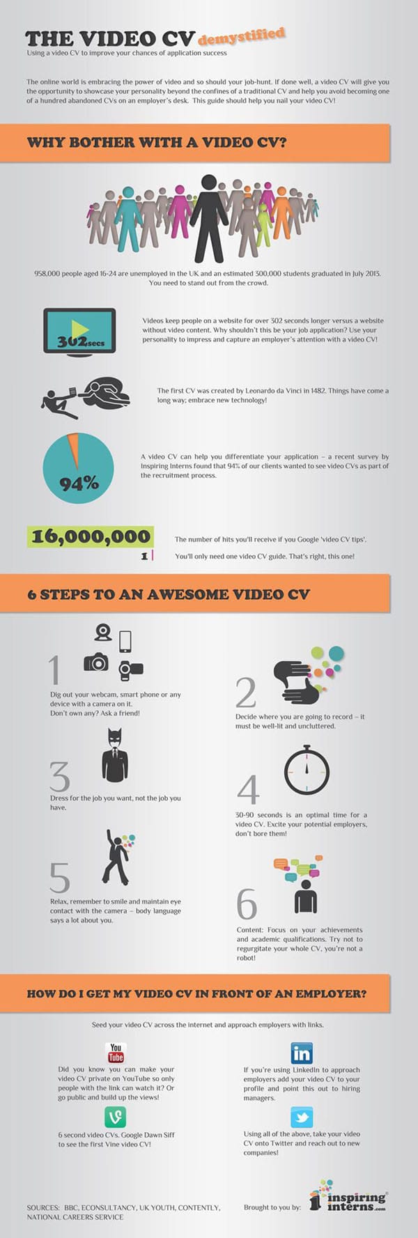 The Ultimate Guide To Video CVs Figaro Digital