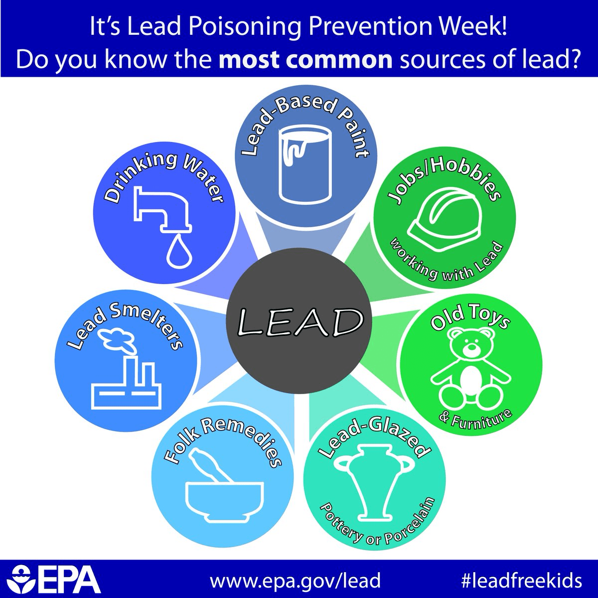 Lead Exposure Philadelphia FIGHT