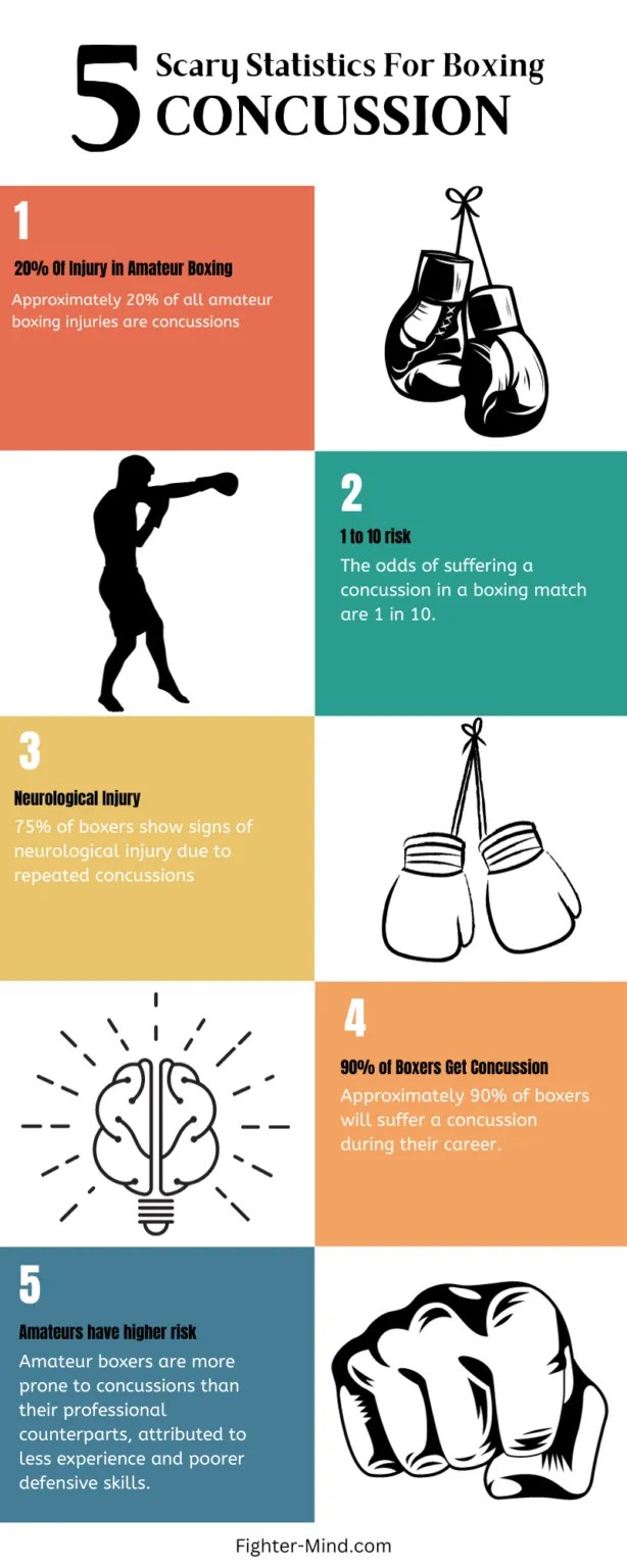 Does Boxing Cause Concussion? (Here's The Solution) Fighter Mind