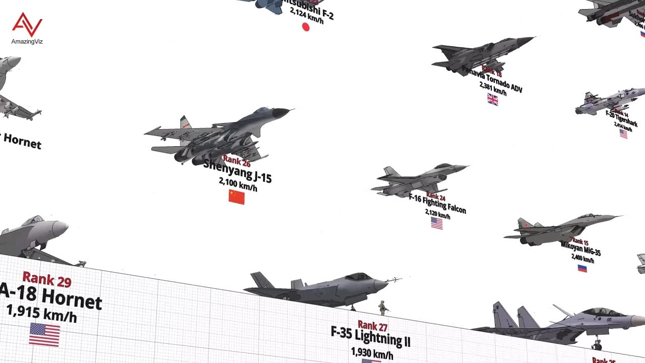 Watch Fighter Aircraft Maximum Speed Comparison 3d Video