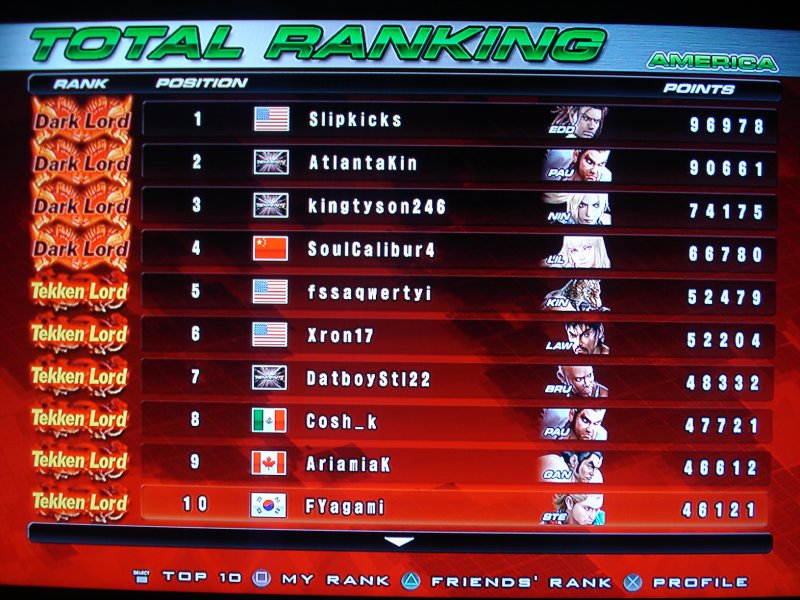 Tekken 5 Dark Resurrection Online TFG Review / Art Gallery