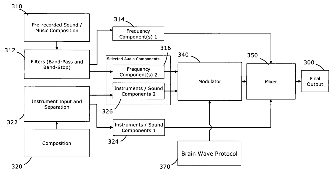 PATENTED VOICE TO SKULL MIND CONTROL TECHNOLOGY EMBEDDED IN 5G TECH