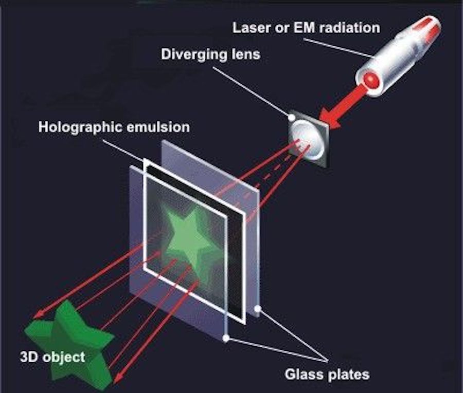 PROJECT BLUE BEAM, UFOs, & NWO Fighting Monarch EroFound