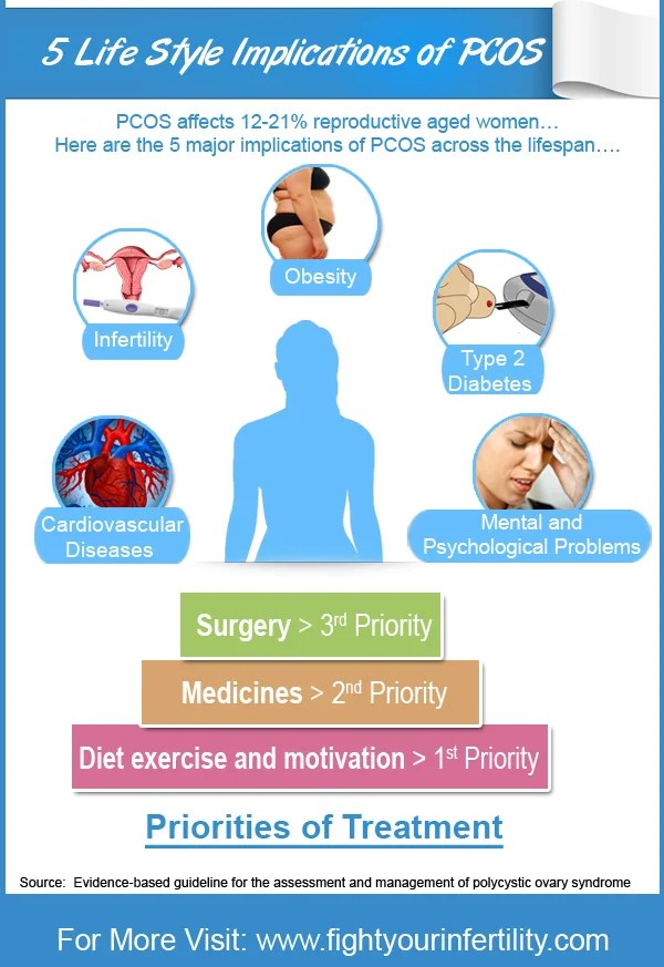 How to Get Pregnant With PCOS and Get Rid Of Ugly Symptoms