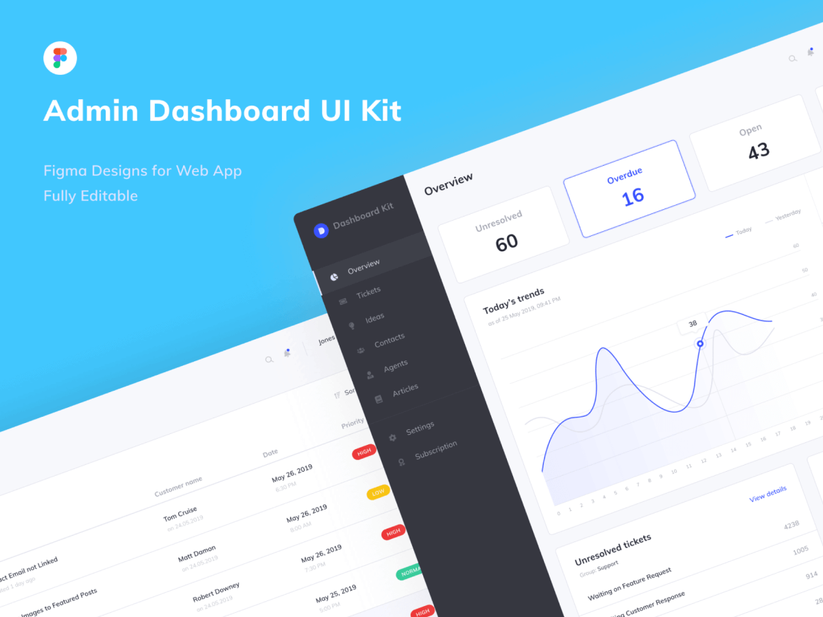 Best Figma UI Kits Figma Elements