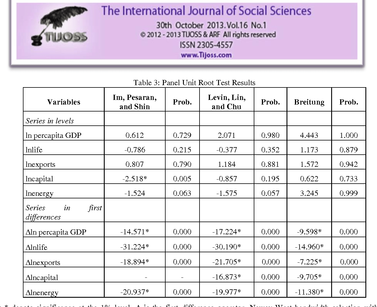Table 3 from THE IMPACT OF LIFE EXPECTANCY ON ECONOMIC GROWTH PANEL