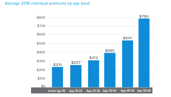 Estimating 25X Your Health Insurance is Shockingly Unsimple