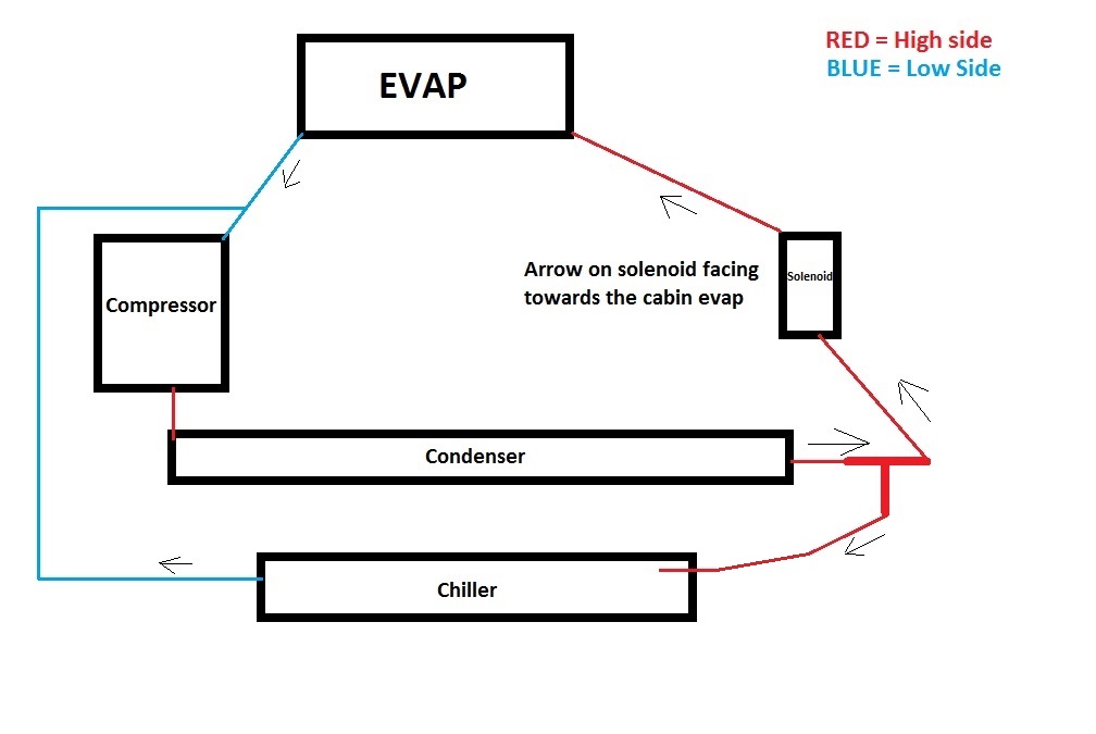 How does a Universal Interchiller kit adapt to my car? FI Interchillers