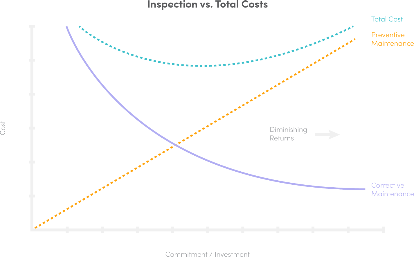 Asset Availability or Maintenance Cost Reduction? Fiix