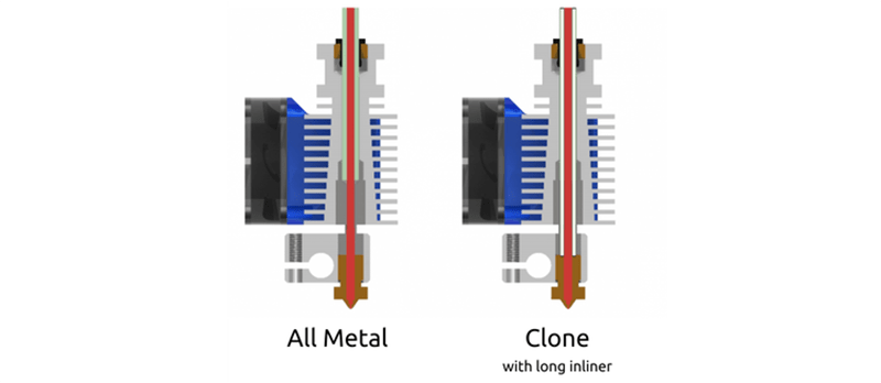 How To Improve Low End Fdm 3d Printers