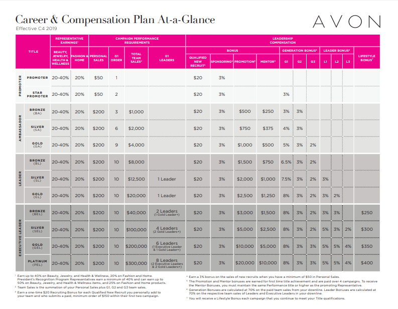 Is Avon A Pyramid Scheme Or Can You Earn A FullTime