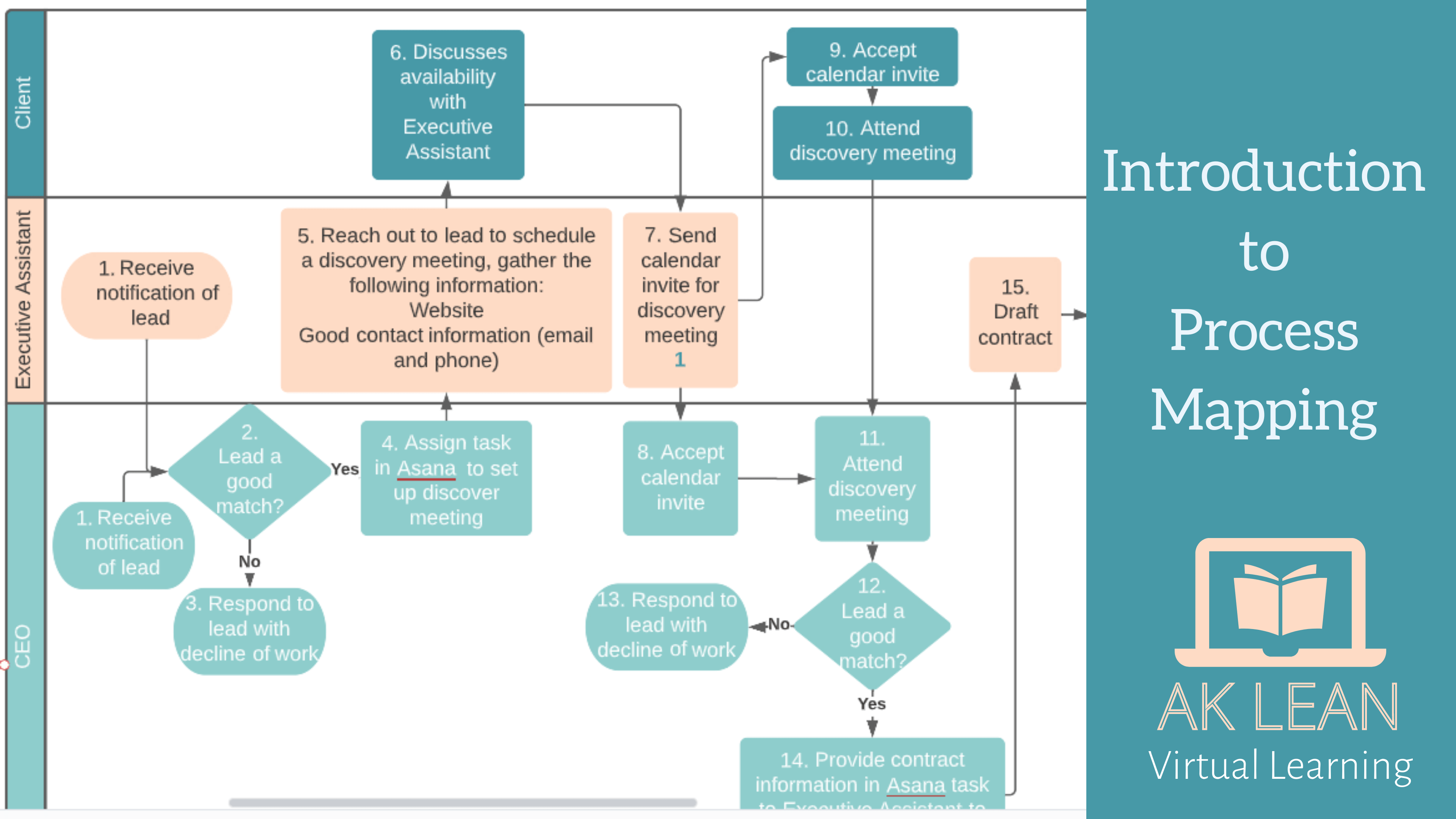 Quick Start to Process Mapping AK Lean Virtual Learning