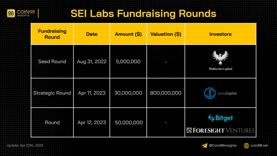 Sei Network là gì? Dự án thứ 36 trên Binance Launchpool
