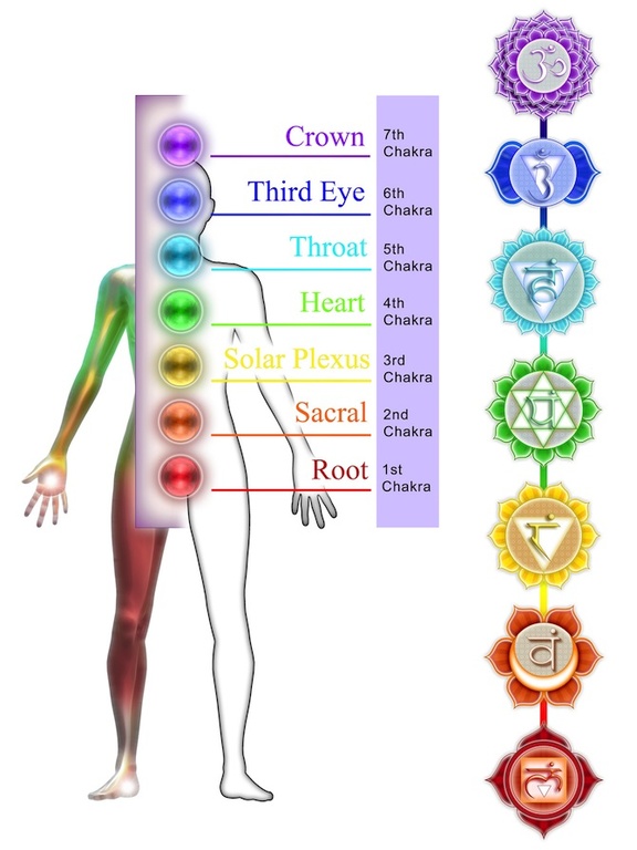Sahasrara, il settimo chakra CureNaturali.it