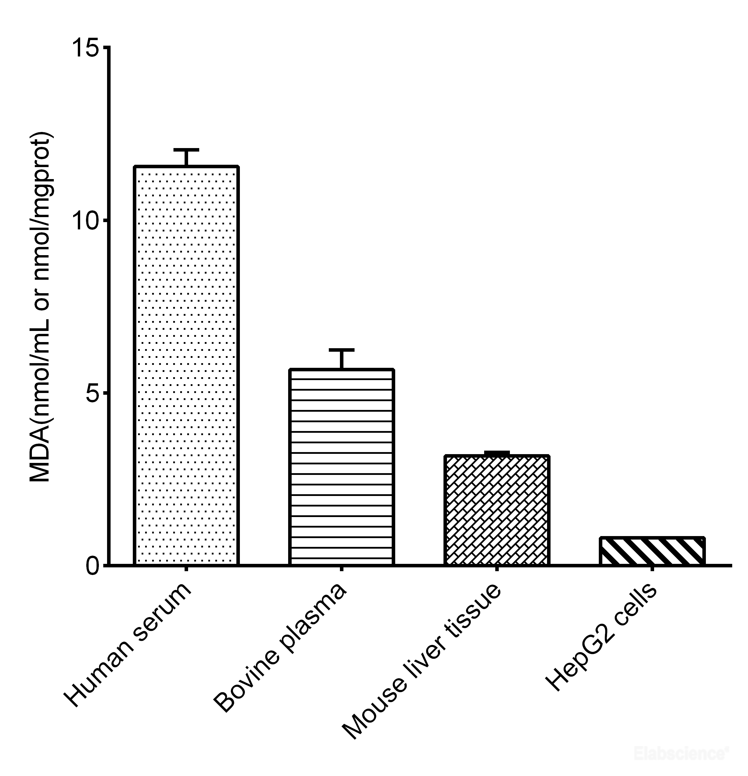 High Affinity and Specificity Malondialdehyde (MDA) Colorimetric Assay