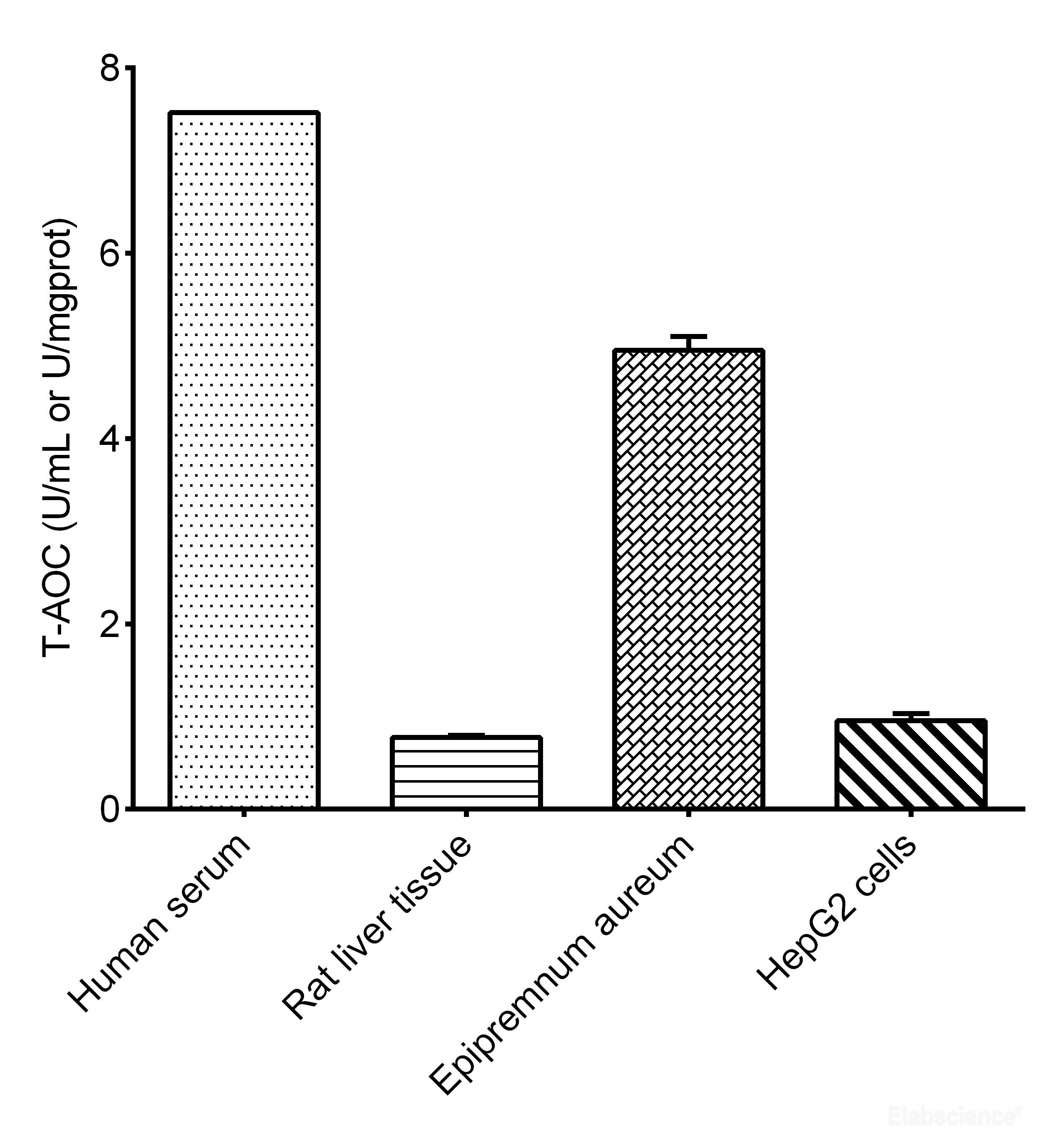 High Affinity and Specificity Total Antioxidant Capacity (TAOC