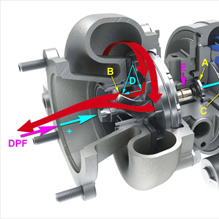 You can damage the turbo by replacing or cleaning the DPF filter :: FCD.eu