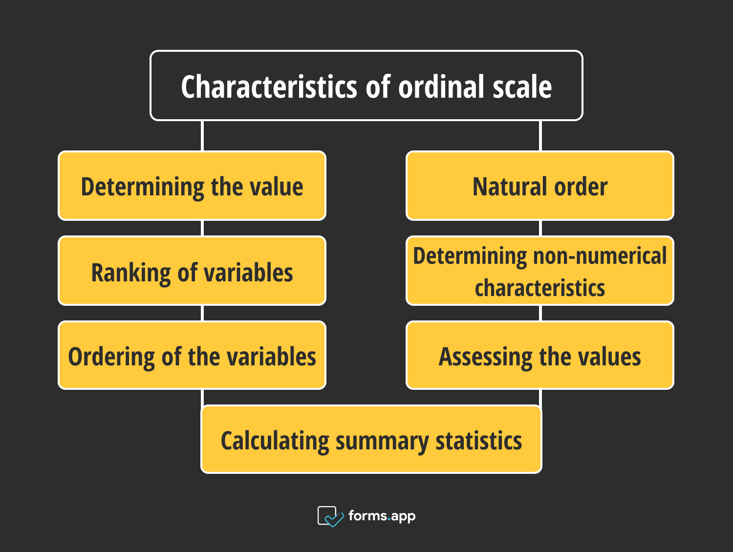 What is ordinal scale: Definition & examples
