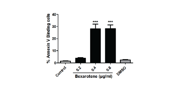 Bexarotene (LGD1069) RXR Agonist MedChemExpress