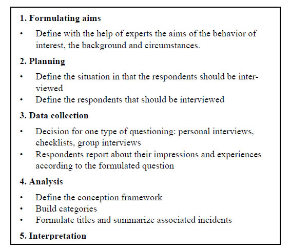 Using Critical Incidents to Validate the Direct Measurement of