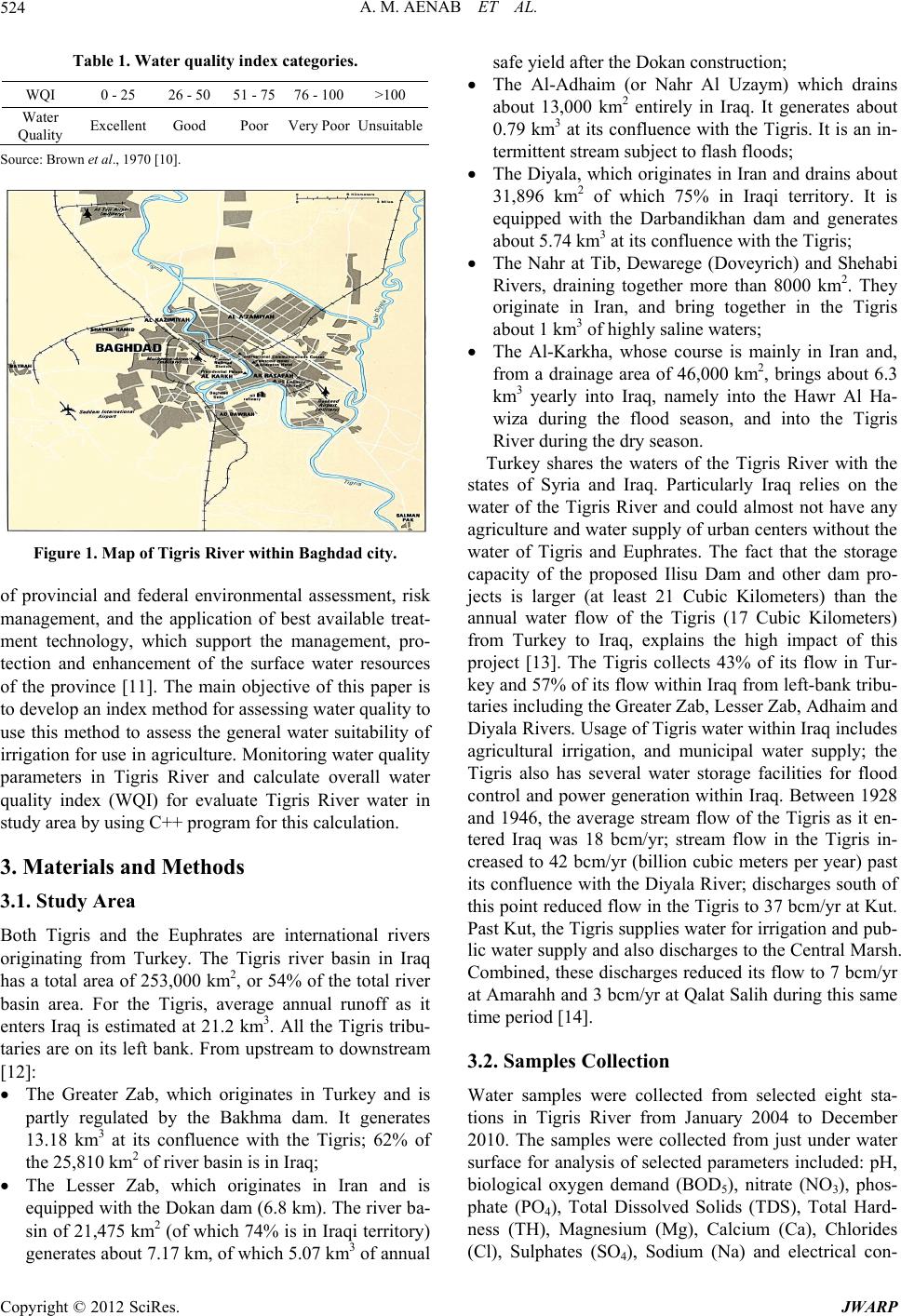 Evaluation of Tigris River by Water Quality Index Analysis Using C++