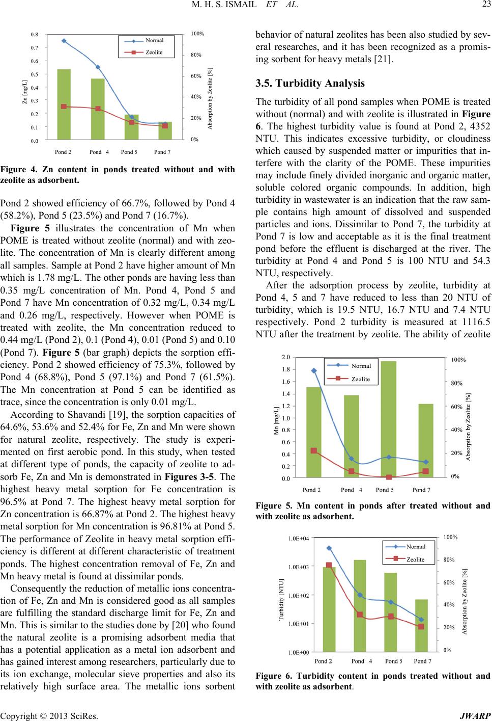 A Study on Zeolite Performance in Waste Treating Ponds for