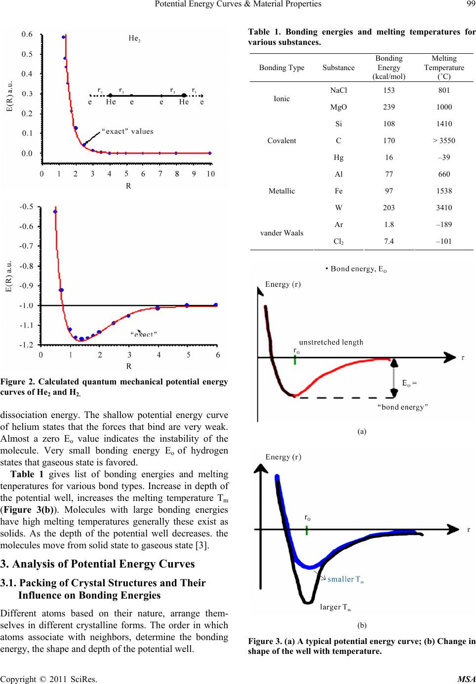 Potential Energy Curves & Material Properties