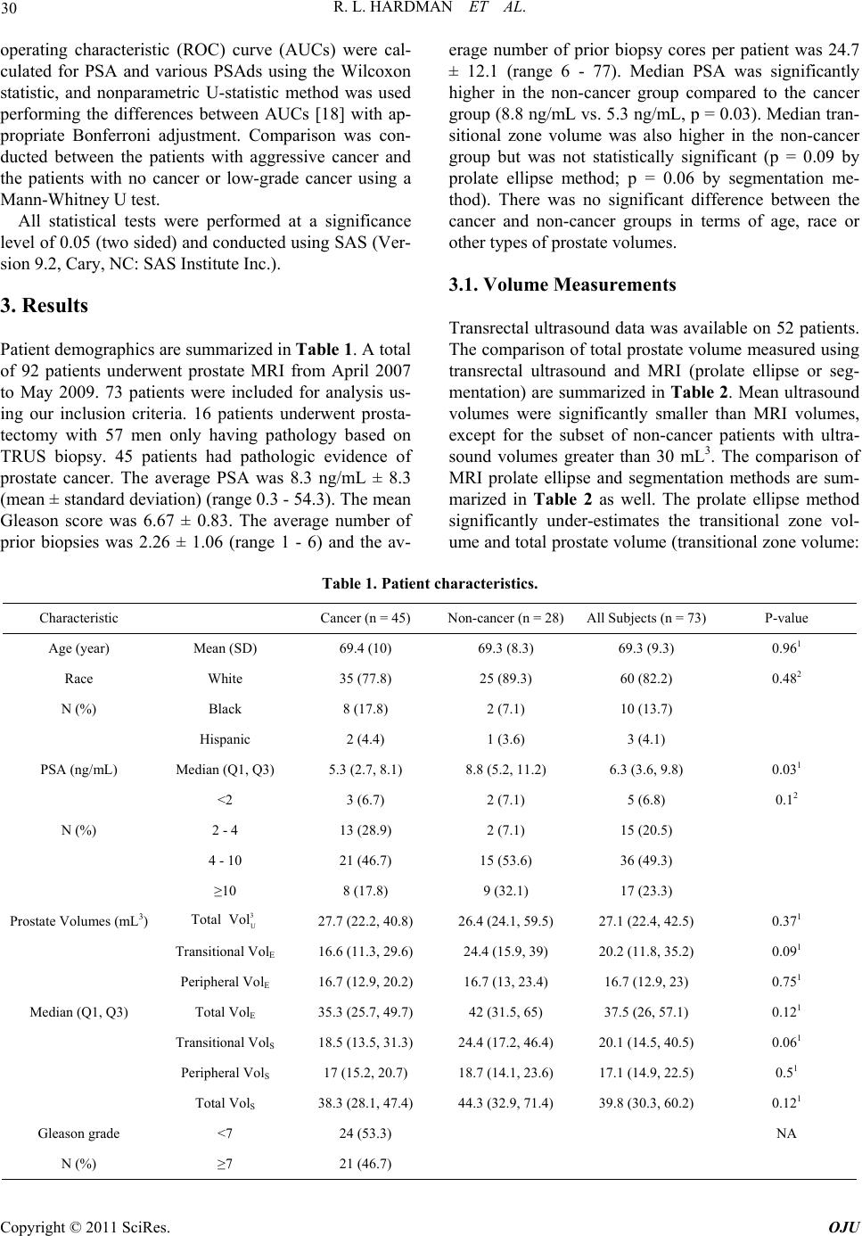 Correlation of PSA Density to Prostate Cancer Based on Prostate Volume