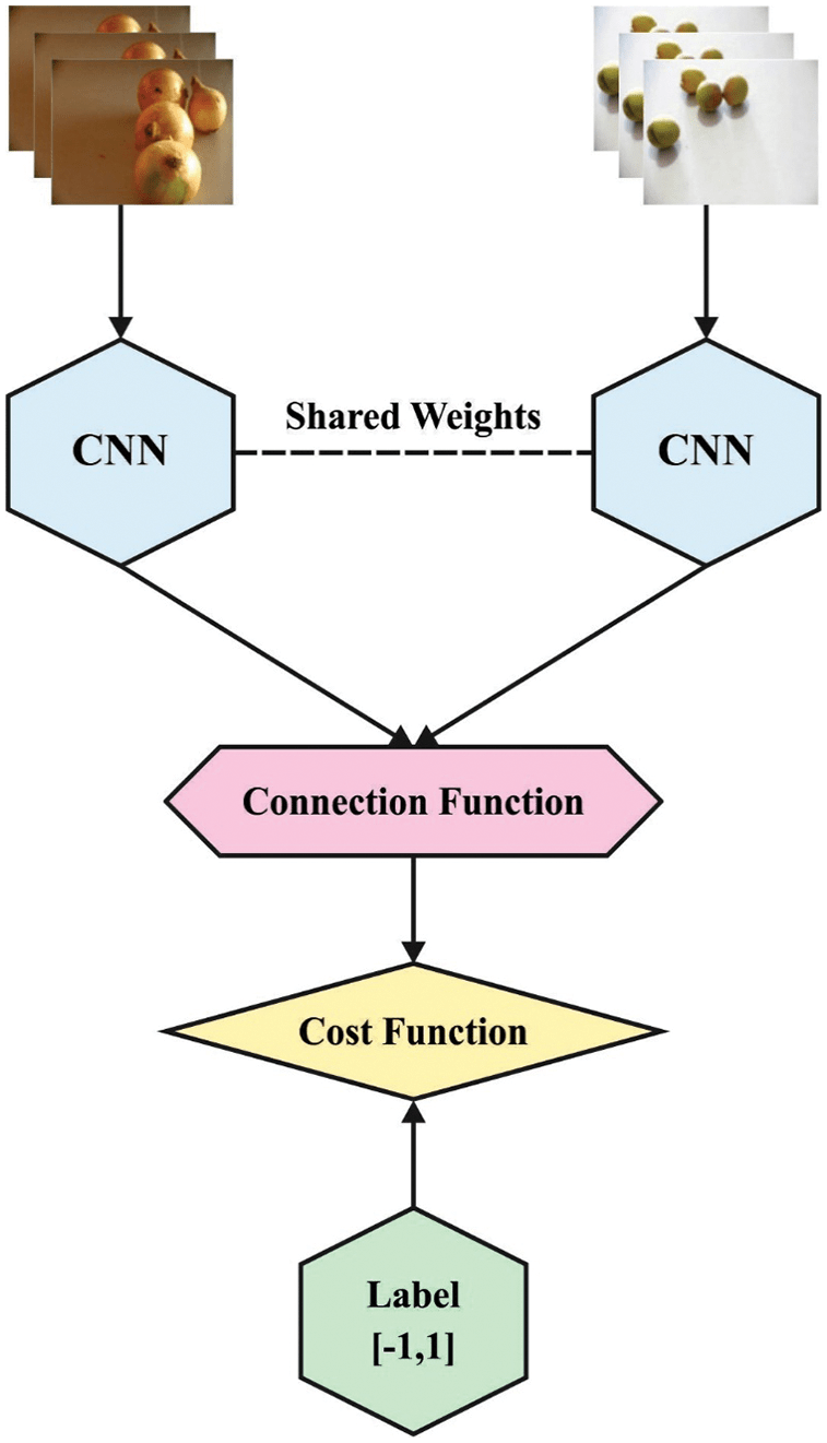 CSSE Free FullText Artificial Humming Bird Optimization with