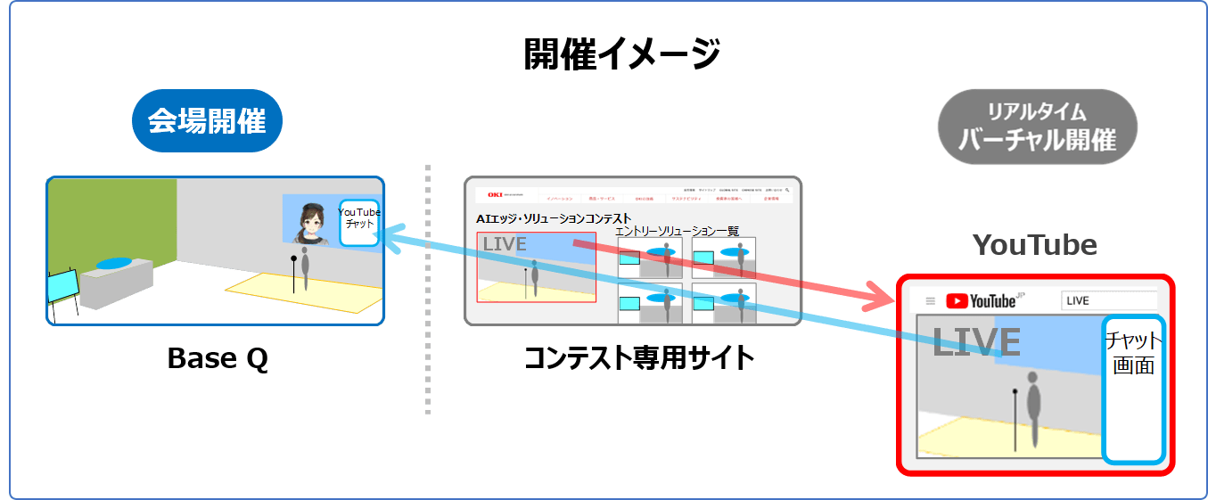 【独占】OKI、9月下旬に「AIエッジ・コンテスト」ー「AE2100」で課題解決力競う AVILEN AI Trend
