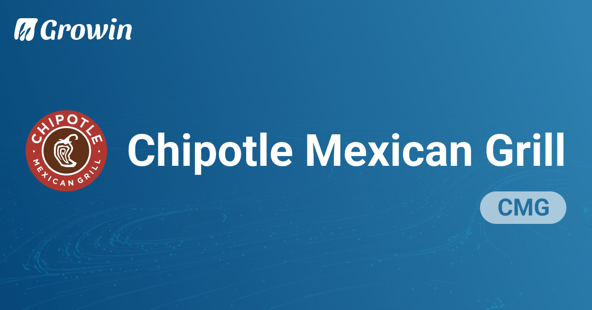 CMG Chipotle mexican grill, inc. 即時股價 & AI 分析 Growin