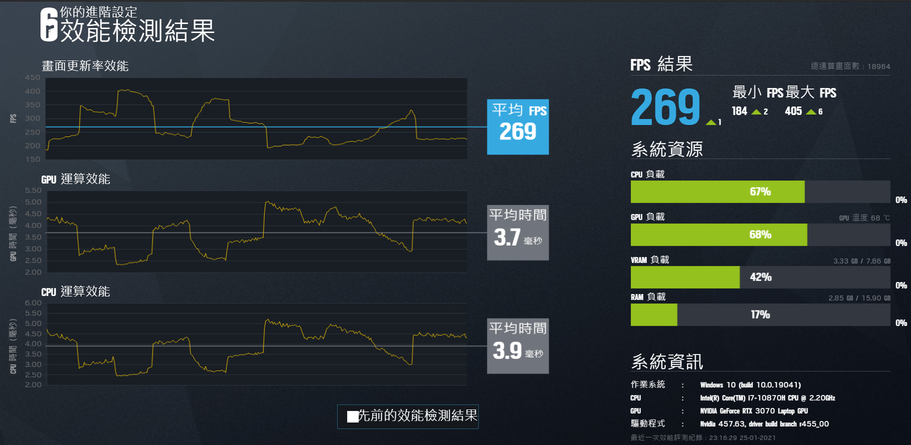 RTX 3070 Laptop performance first test MSI GP66 Leopard 10UG gaming